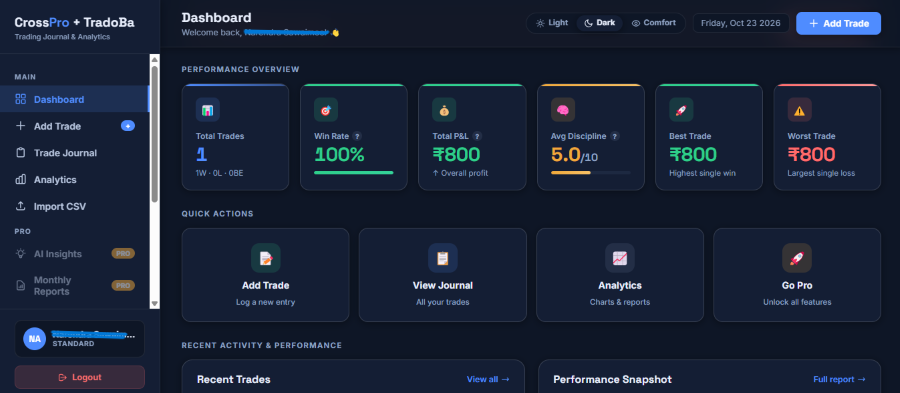 TradoBa Trading Dashboard